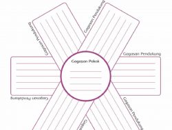 Gagasan Pokok dan Gagasan Pendukung Tari Kipas Pakarena Kunci Jawaban Tema 1 Kelas 4 Halaman 52 53 54
