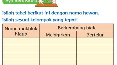 Isilah Tabel Berikut Ini dengan Nama Hewan Isilah Sesuai Kelompok yang Tepat Kunci Jawaban Tema 1 Kelas 3 Halaman 13