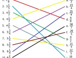 Kunci Jawaban Matematika Kelas 5 Halaman 9 Ubahlah Pecahan Campuran Menjadi Pecahan Biasa 1 2/3