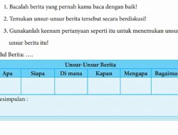 Bacalah Berita yang Pernah Kamu Baca dengan Baik Kegiatan 1.2 Bahasa Indonesia Kelas 8 Halaman 5