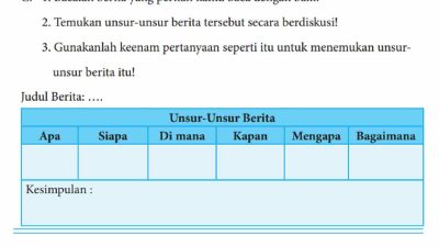 Bacalah Berita yang Pernah Kamu Baca dengan Baik Kegiatan 1.2 Bahasa Indonesia Kelas 8 Halaman 5