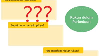 Bagan Kesimpulan Tentang Persatuan Melalui Hidup Rukun dalam Perbedaan Kunci Jawaban Tema 2 Kelas 6 Halaman 10