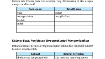 Kunci Jawaban Bahasa Indonesia Kelas 7 Halaman 9, 10, 11