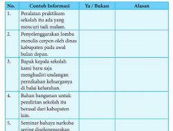 Kunci Jawaban Bahasa Indonesia Kelas 8 Halaman 4 5 Kegiatan 1.2 Berita Mengandung Informasi Bidang Pendidikan