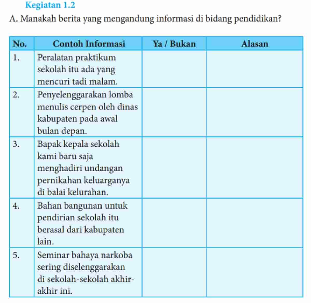 Bahasa Indonesia Kelas 8 Halaman 4 Kegiatan 1.2