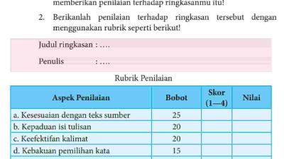 Bahasa Indonesia Kelas 8 Halaman 7 Kegiatan 1.3 Lakukan Silang Baca dengan Teman