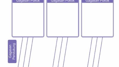 Dari Teks Di Atas Carilah Gagasan Pokok dan Gagasan Pendukungnya Perbedaan Bukan Penghalang