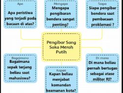 Informasi Penting Pada Peta Pikiran Pengibar Sang Saka Merah Putih Kunci Jawaban Tema 2 Kelas 6 Halaman 41