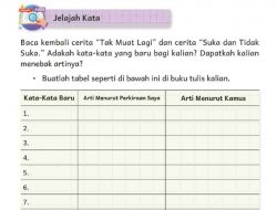 Kunci Jawaban Bahasa Indonesia Kelas 4 Halaman 15 Kata-Kata Baru Cerita Tak Muat Lagi dan Suka Tidak Suka