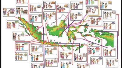 Kunci Jawaban Tema 1 Kelas 5 Halaman 164 Hubungkan dengan Garis Antara Identitas Budaya Daerah dengan Provinsi Asalnya