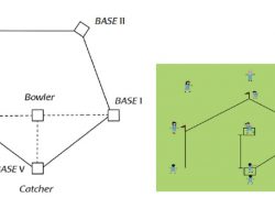 Kunci Jawaban Tema 1 Kelas 6 Halaman 135 Apa yang Kamu Pelajari Dari Permainan Rounders Ini Apa Manfaat yang Kamu Peroleh
