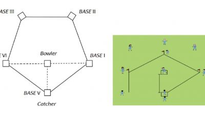 Kunci Jawaban Tema 1 Kelas 6 Halaman 135 Apa yang Kamu Pelajari Dari Permainan Rounders Ini Apa Manfaat yang Kamu Peroleh