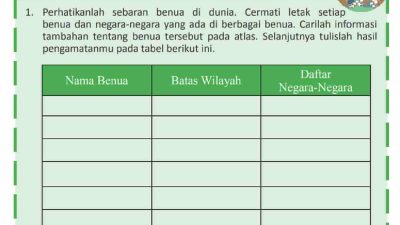 Nama Benua Batas Wilayah Daftar Negara-Negara Aktivitas Kelompok IPS Kelas 9 Halaman 5