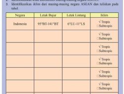 Negara Letak Bujur Letak Lintang Iklim Aktivitas Individu IPS Kelas 8 Halaman 6