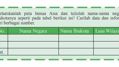 Perhatikanlah Peta Benua Asia dan Tulislah Nama-Nama Negara dan Ibukotanya IPS Kelas 9 Halaman 8