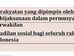 Tulislah Rumusan Sila Pancasila yang Sesuai dengan Simbolnya Tema 1 Kelas 2 Halaman 90