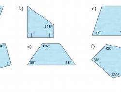 Apakah Kamu Dapat Menemukan Besar Sudut yang Belum Diketahui Dari Segi Empat Di Atas Halaman 168 Tema 1 Kelas 4