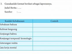 Bacalah Salah Satu Berita yang Tersaji Pada Bagian Sebelumnya Kegiatan 1.7 Bahasa Indonesia Kelas 8