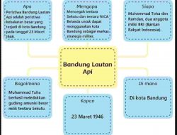 Berdasarkan Teks Bandung Lautan Api di Atas Isilah Peta Pikiran Berikut