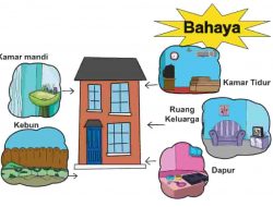 Berdasarkan Hasil Diskusi Buatlah Petunjuk Cara Menghindari Bahaya Listrik Tema 2 Kelas 4 Halaman 71