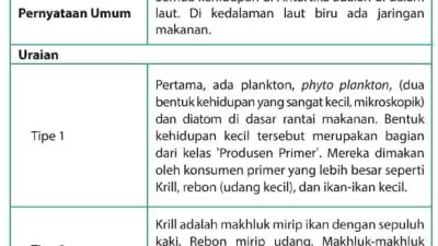Cobalah Amati Lingkungan Di Daerahmu Seperti Kolam/Empang, Danau, Sawah, Semak Belukar, Sungai, Parit