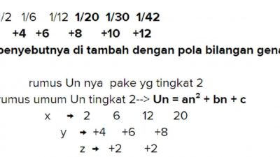 Dengan memerhatikan pola berikut 12 + 16 + 112 Tentukan tiga pola berikutnya