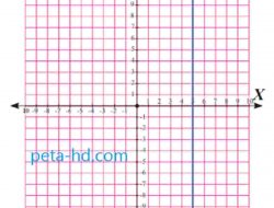 Gambarlah Garis l yang Tegak Lurus Pada Sumbu-X Berada di Sebelah Kanan dan Berjarak 5 Satuan Dari Sumbu-Y