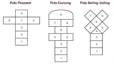 Keterampilan Dasar dalam Bermain Engklek Jelaskan Jawaban Tema 1 Kelas 4 Halaman 172
