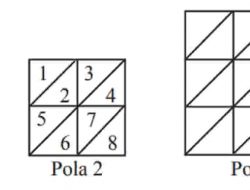 Ketiga Gambar Berikut Dibagi Menjadi Segitiga-segitiga Kecil yang Berukuran Sama