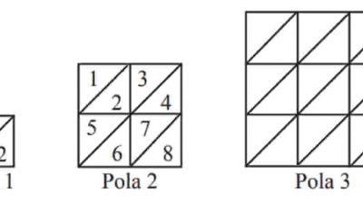 Ketiga gambar berikut dibagi menjadi segitiga-segitiga kecil yang berukuran sama