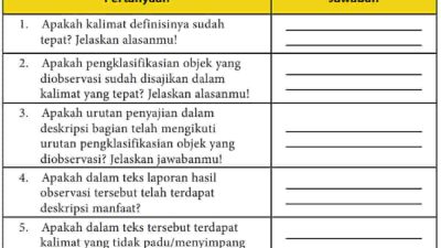 Kunci Jawaban Bahasa Indonesia Kelas 10 Halaman 32 Apakah Kalimat Definisinya Sudah Tepat Jelaskan Alasanmu