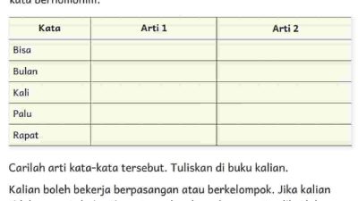 Kunci Jawaban Bahasa Indonesia Kelas 4 Halaman 34 Kata Arti 1 Arti 2 Kurikulum Merdeka Belajar