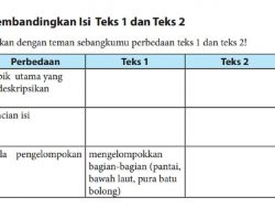 Kunci Jawaban Bahasa Indonesia Kelas 7 Halaman 17 Diskusikan Perbedaan Teks 1 dan Teks 2