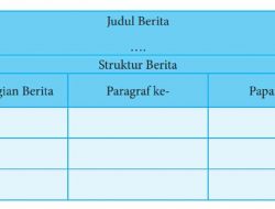 Kunci Jawaban Bahasa Indonesia Kelas 8 Halaman 14 15 Temukanlah Bagian Kepala Tubuh dan Ekor Berita