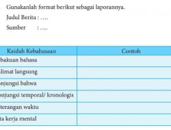 Kunci Jawaban Bahasa Indonesia Kelas 8 Halaman 17 18 Kaidah Kebahasaan dan Contoh