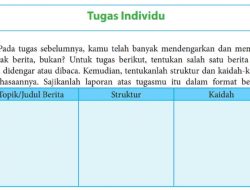 Kunci Jawaban Bahasa Indonesia Kelas 8 Halaman 18 Tugas Individu Topik Judul Berita Struktur Kaidah