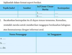 Kunci Jawaban Bahasa Indonesia Kelas 8 Halaman 8 9 Kegiatan 1.4 Rumuskanlah Simpulan Berita