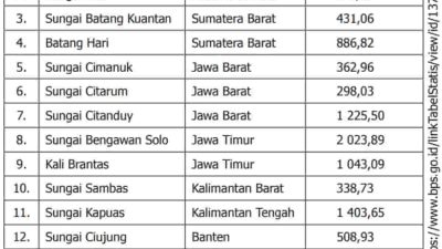 Kunci Jawaban Matematika Kelas 5 Halaman 74 75 76 Asyik Mencoba