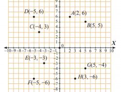 Kunci Jawaban Matematika Kelas 8 Halaman 47 Sampai 48 Amati Titik-titik Pada Kordinat Kartesius