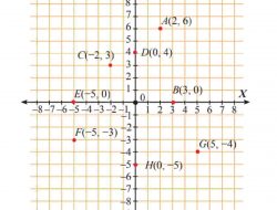 Kunci Jawaban Matematika Kelas 8 Halaman 50 Sampai 51 Bagaimana Cara Menentukan Suatu Titik Berada Pada Kuadran Koordinat Kartesius