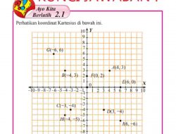 Kunci Jawaban Matematika Kelas 8 Halaman 52 Ayo Berlatih 2.1 Semester 1