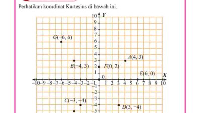 Kunci Jawaban Matematika Kelas 8 Halaman 52 Ayo Berlatih 2.1 Semester 1
