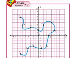 Kunci Jawaban Matematika Kelas 8 Halaman 56 Sampai 57 Ayo Kita Berlatih 2.2