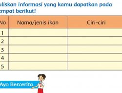 Nama Jenis Ikan dan Ciri-Cirinya Kelas 3 Tema 1 Halaman 119