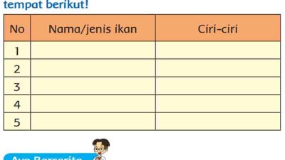 Nama Jenis Ikan dan Ciri-Cirinya Kelas 3 Tema 1 Halaman 119