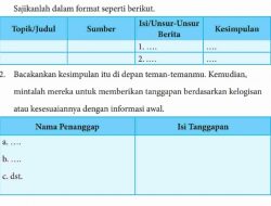 Rumuskanlah Simpulan Berita yang Telah Kamu Dengarkan Pada Pelajaran Sebelumnya