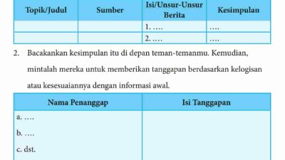Rumuskanlah Simpulan Berita yang Telah Kamu Dengarkan Pada Pelajaran Sebelumnya