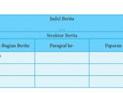 Temukanlah Bagian Kepala, Tubuh, dan Ekor Berita Secara Berkelompok Bahasa Indonesia Kelas 8