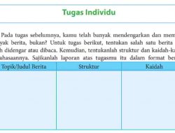 Topik Judul Berita, Setruktur dan Kaidah Tugas Individu Bahasa Indonesia Kelas 8 Halaman 18