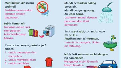 Tulis Informasi yang Kamu Dapatkan Dari Poster Tersebut Halaman 74